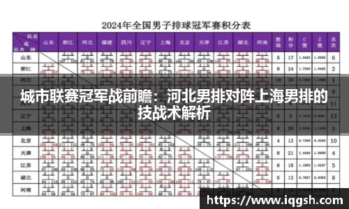 城市联赛冠军战前瞻：河北男排对阵上海男排的技战术解析